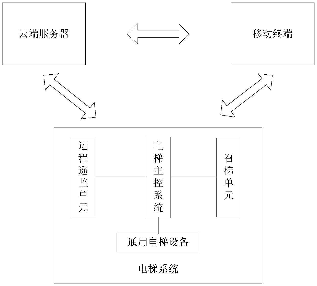 Anti-duplication quick response code elevator calling method and device