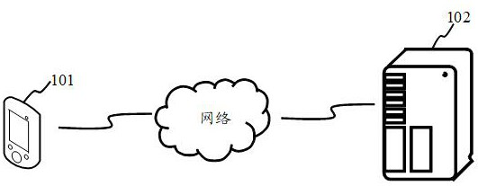 Media resource recommendation method, and multi-target fusion model training method and device