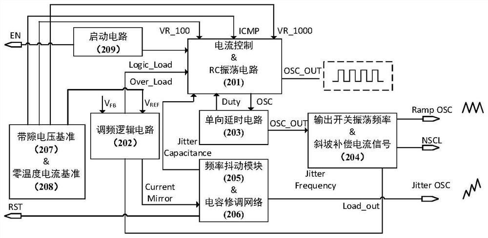 High-precision oscillator circuit with jitter frequency and slope compensation applied to switching power supply