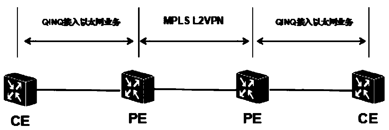 A detection protocol extension method based on MPLS L2VPN QINQ access service