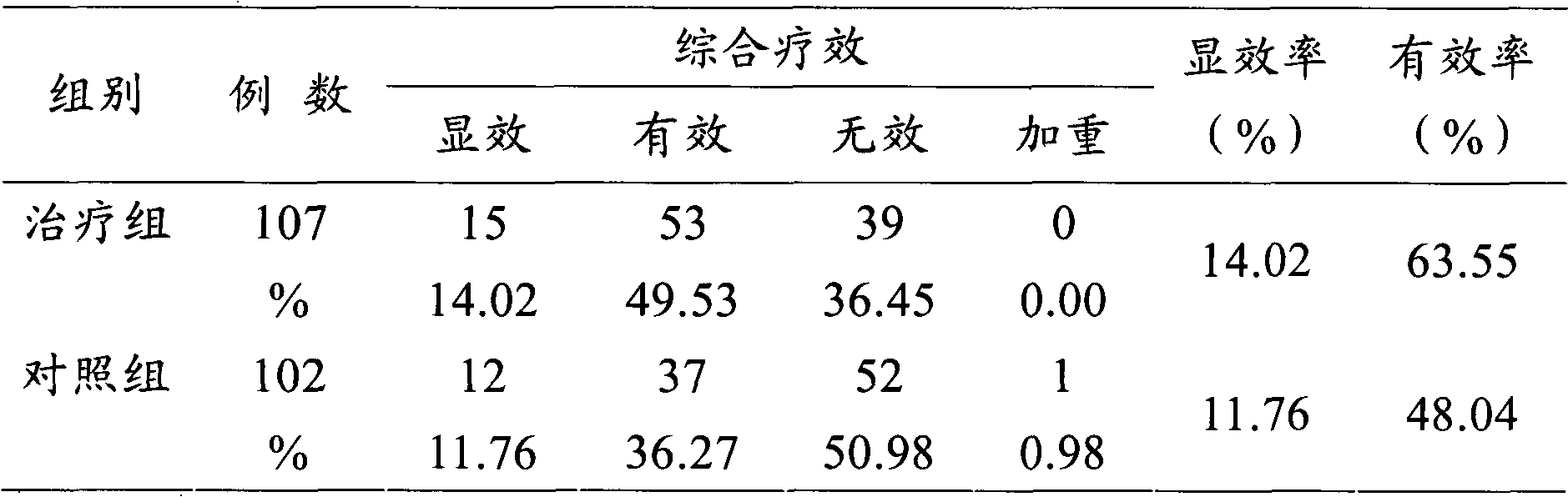 Chinese compound preparation for treating coronary heart disease and preparation method thereof