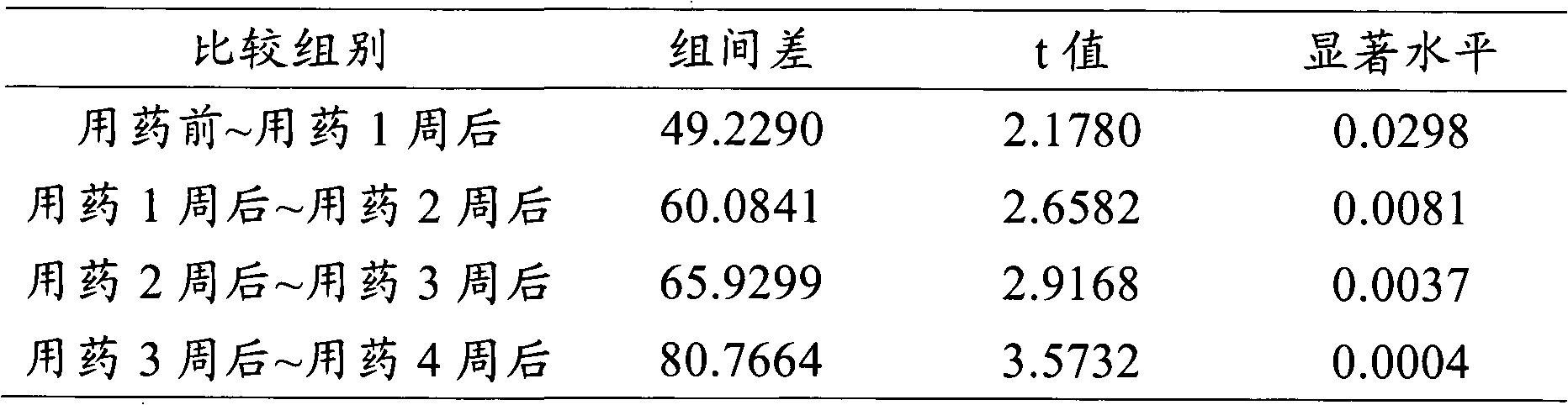 Chinese compound preparation for treating coronary heart disease and preparation method thereof