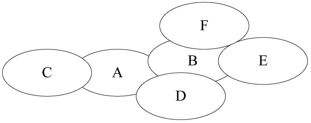 A load balancing method and device