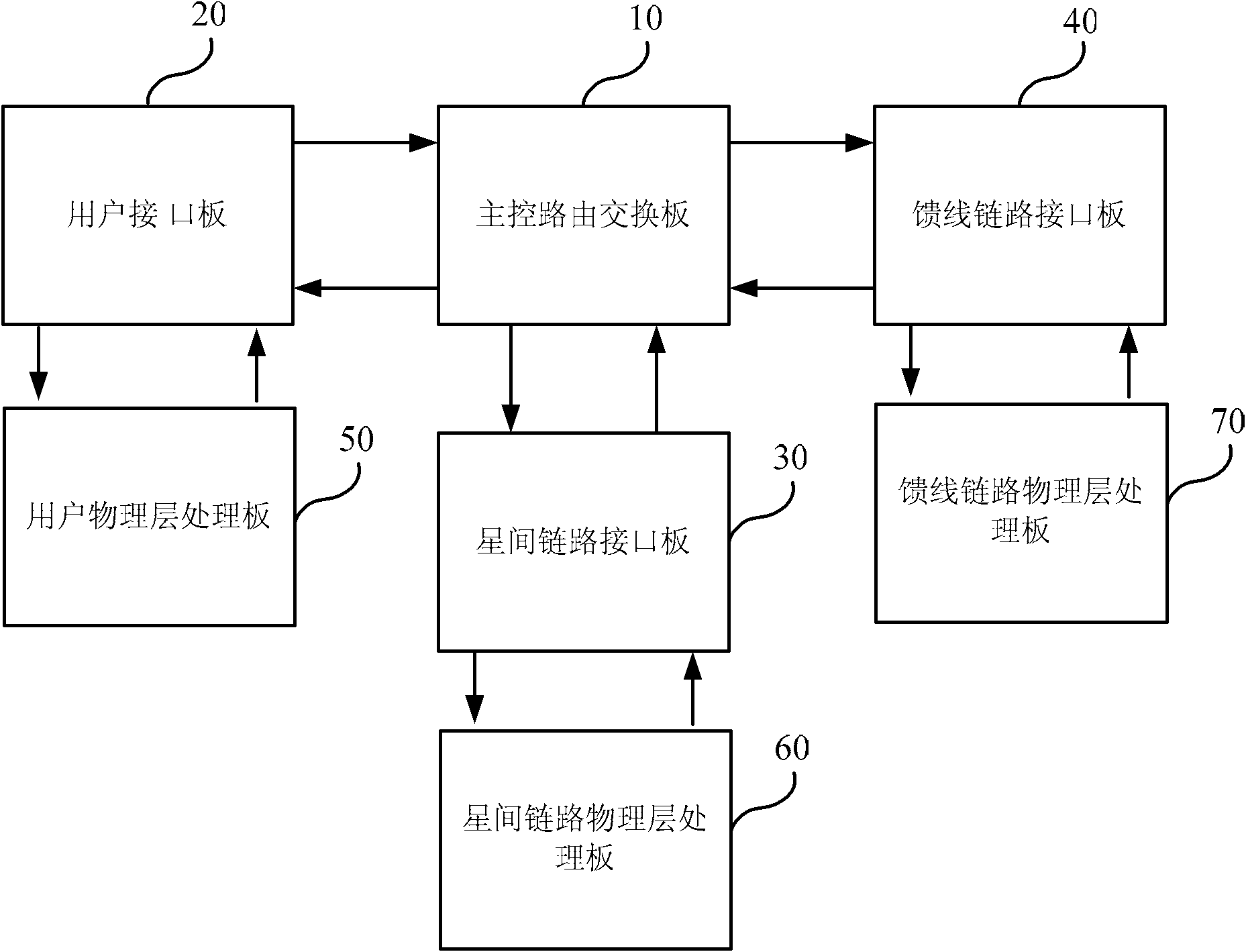 Data synchronous transmission method for spaced-based routing exchange system, and device and system adopting same