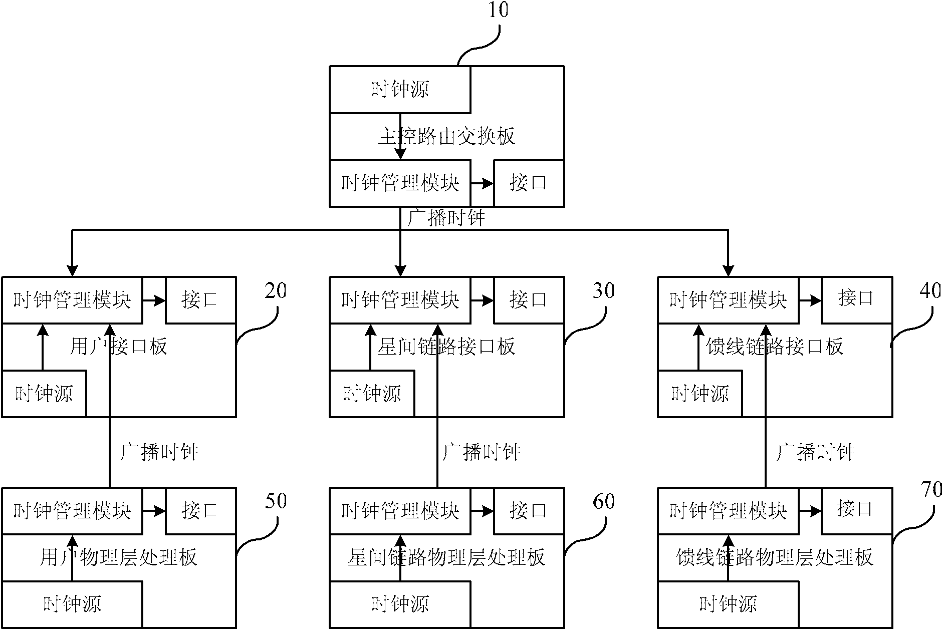 Data synchronous transmission method for spaced-based routing exchange system, and device and system adopting same