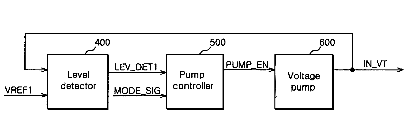 Internal voltage generator for semiconductor integrated circuit capable of compensating for change in voltage level