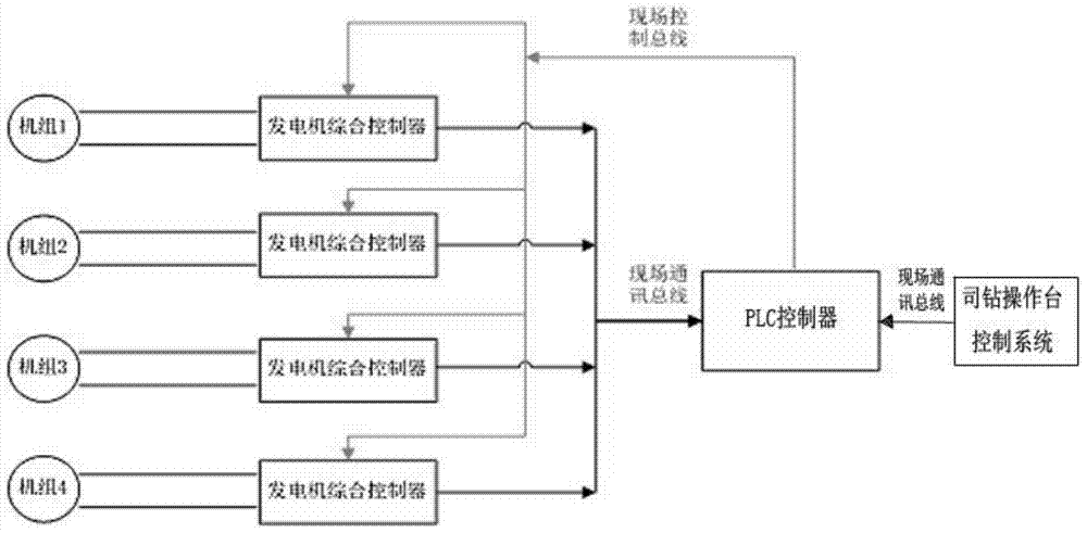 A smart grid-connected control method and device for generators