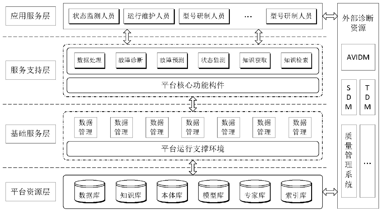 UHV equipment monitoring system and method