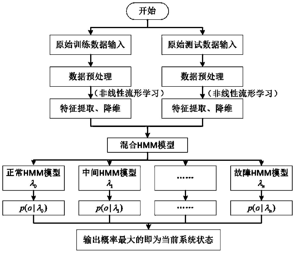 UHV equipment monitoring system and method