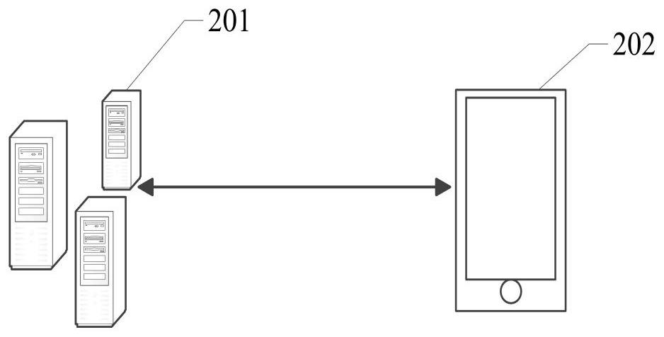 Risk control method based on gesture monitoring on mobile terminal and related device