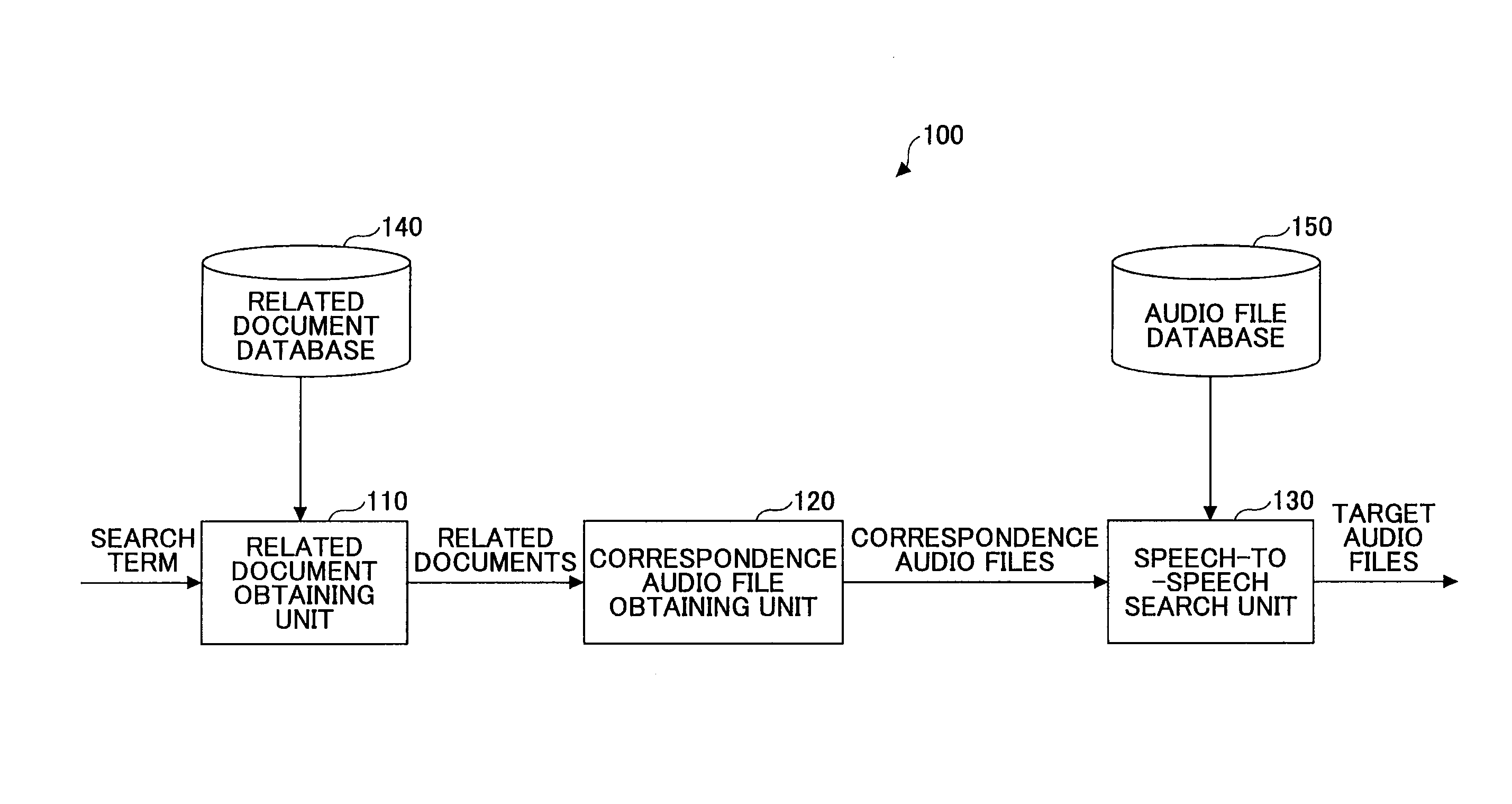 Speech retrieval apparatus and speech retrieval method