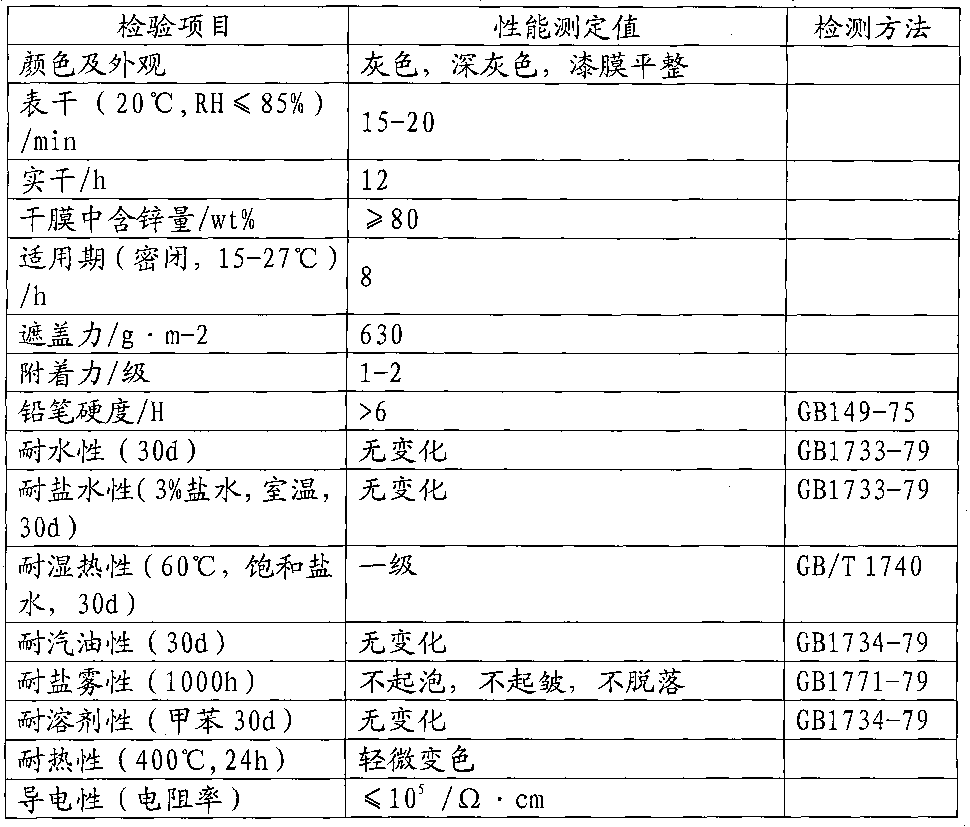 Aqueous on-rust inorganic zinc-enriched coating and preparation method thereof