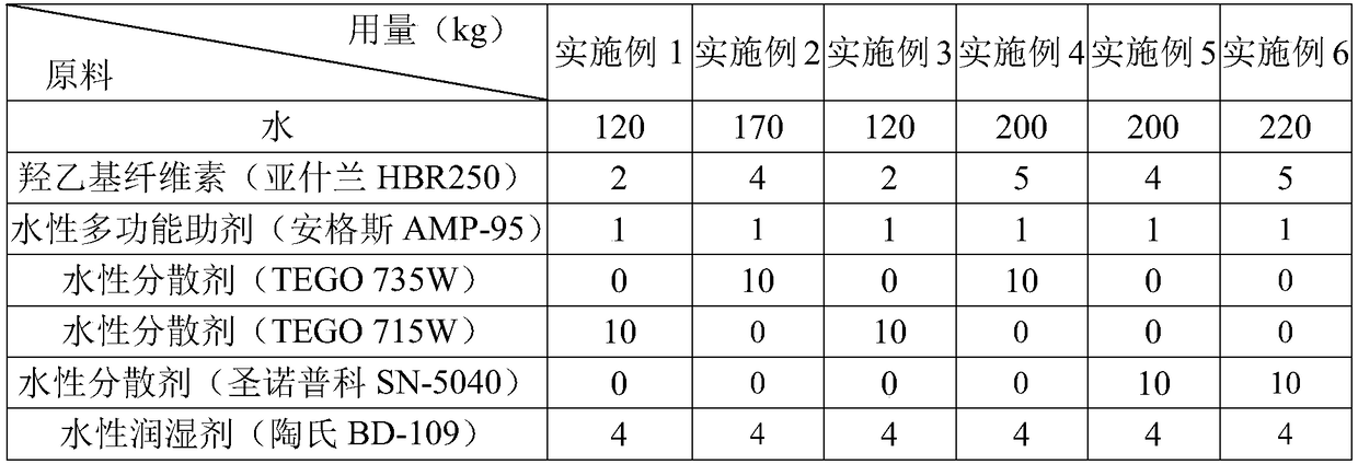 Anti-scrubbing aqueous inorganic odorless inner wall latex paint and preparation method thereof