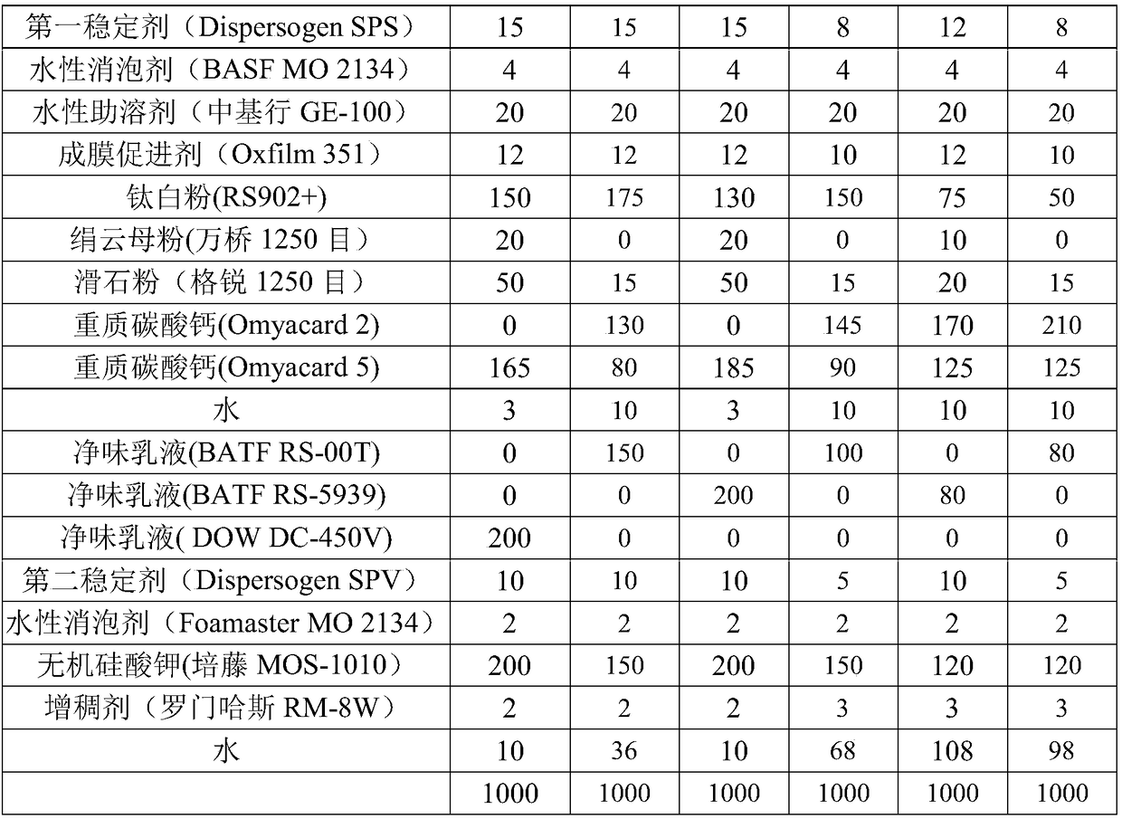 Anti-scrubbing aqueous inorganic odorless inner wall latex paint and preparation method thereof