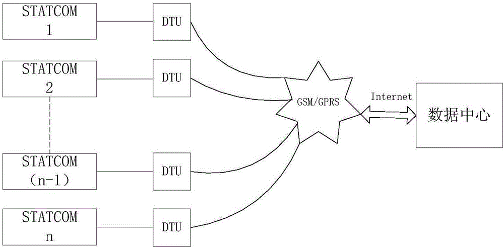 Family distributed photovoltaic energy conversion device