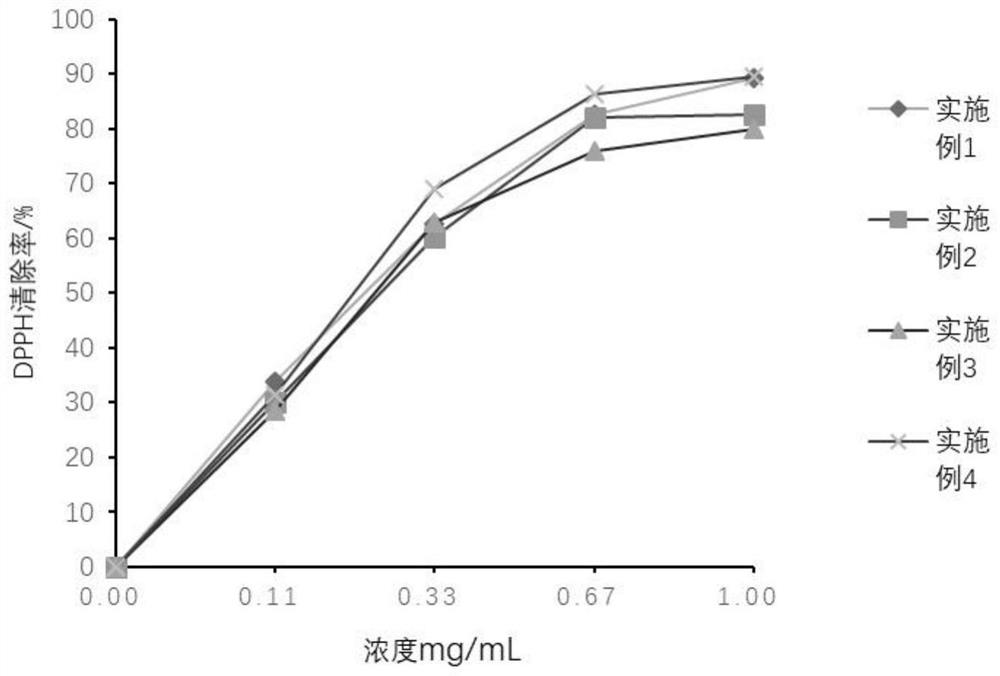 A kind of method that subcritical method prepares egg membrane protein