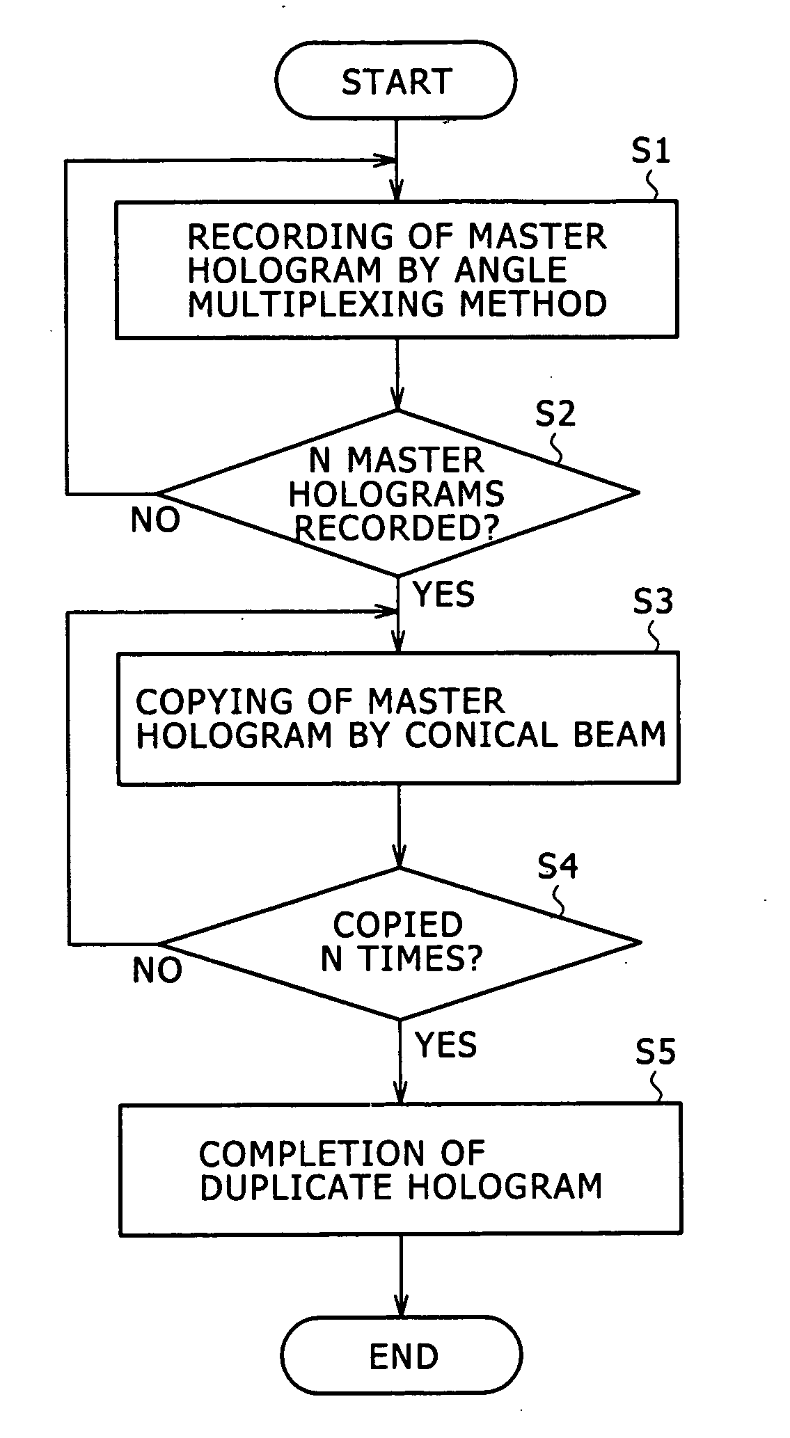 Hologram duplication method