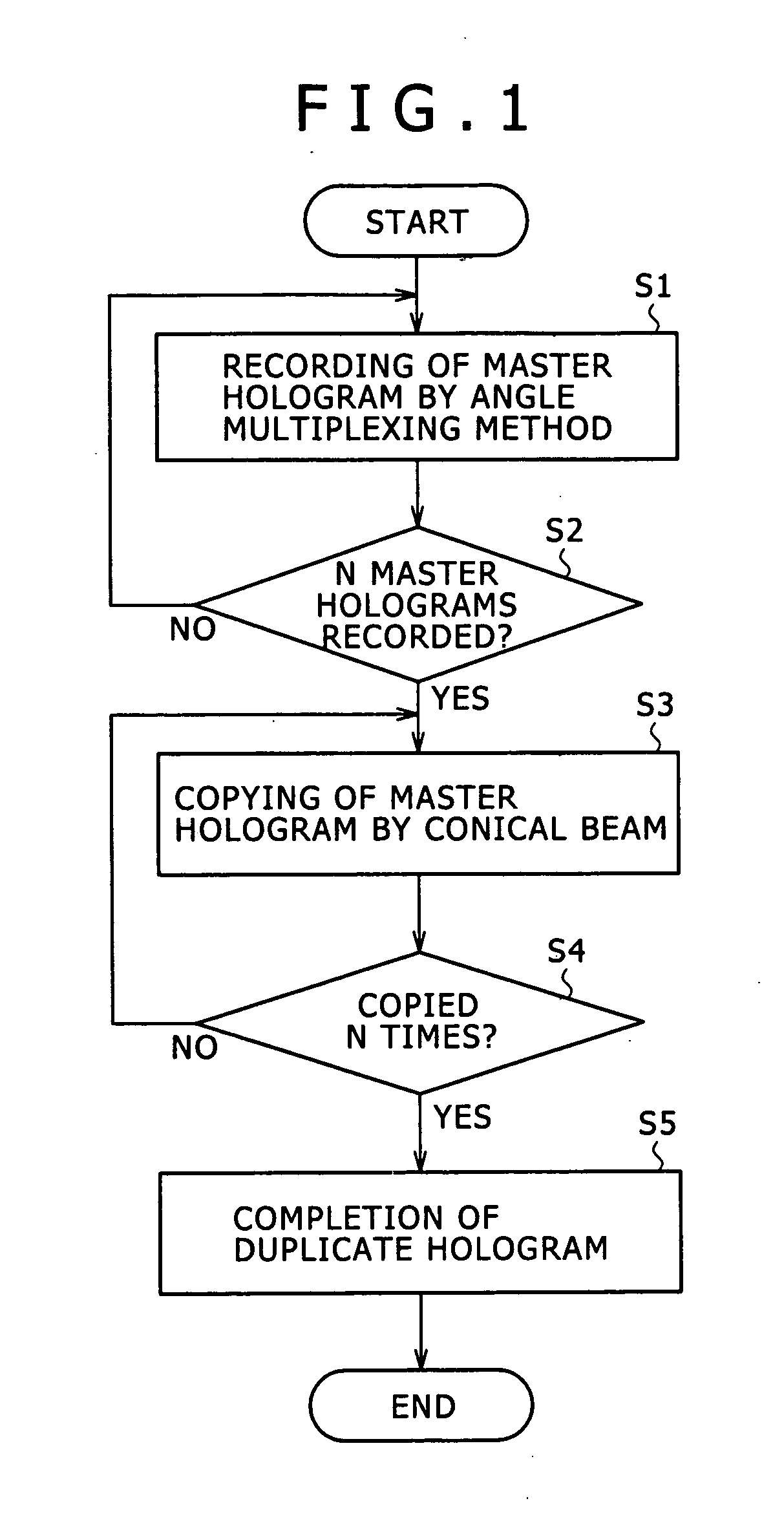 Hologram duplication method