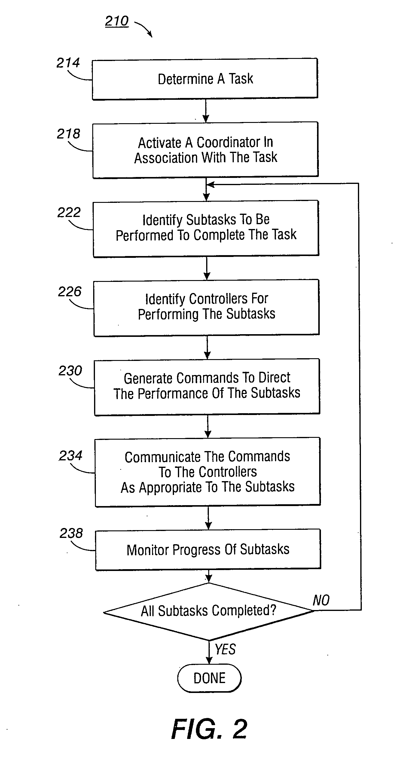 Coordination in a distributed system