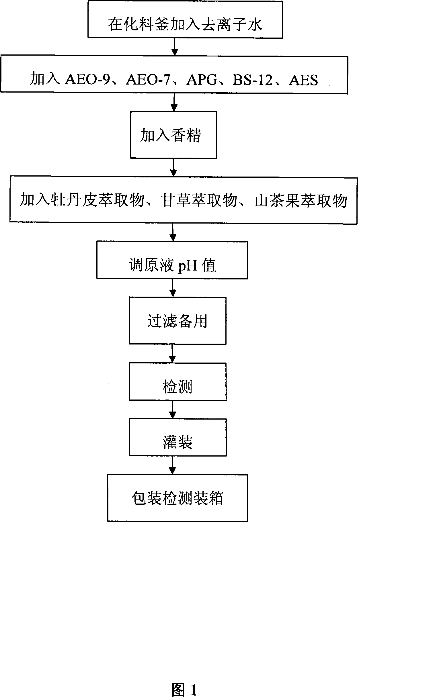 Chinese medicinal herb antimicrobial hand cleanser and preparation method thereof