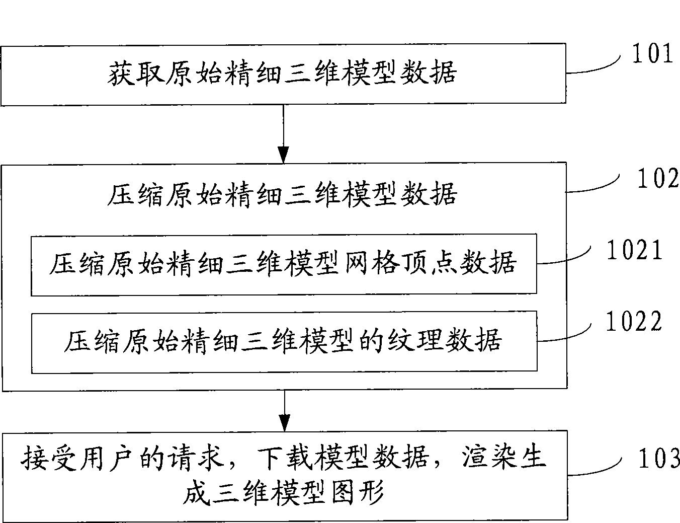 Three-dimensional model image generating method and apparatus