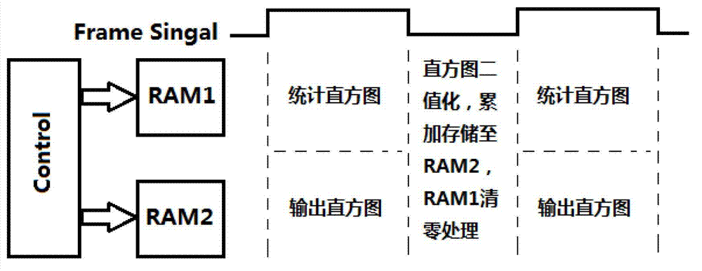 FPGA (field programmable gate array)-based infrared image detail enhancing system and method