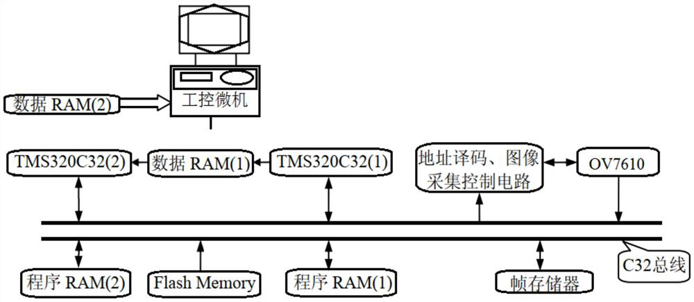 Red wine semi-finished product motion detection system for real-time image analysis