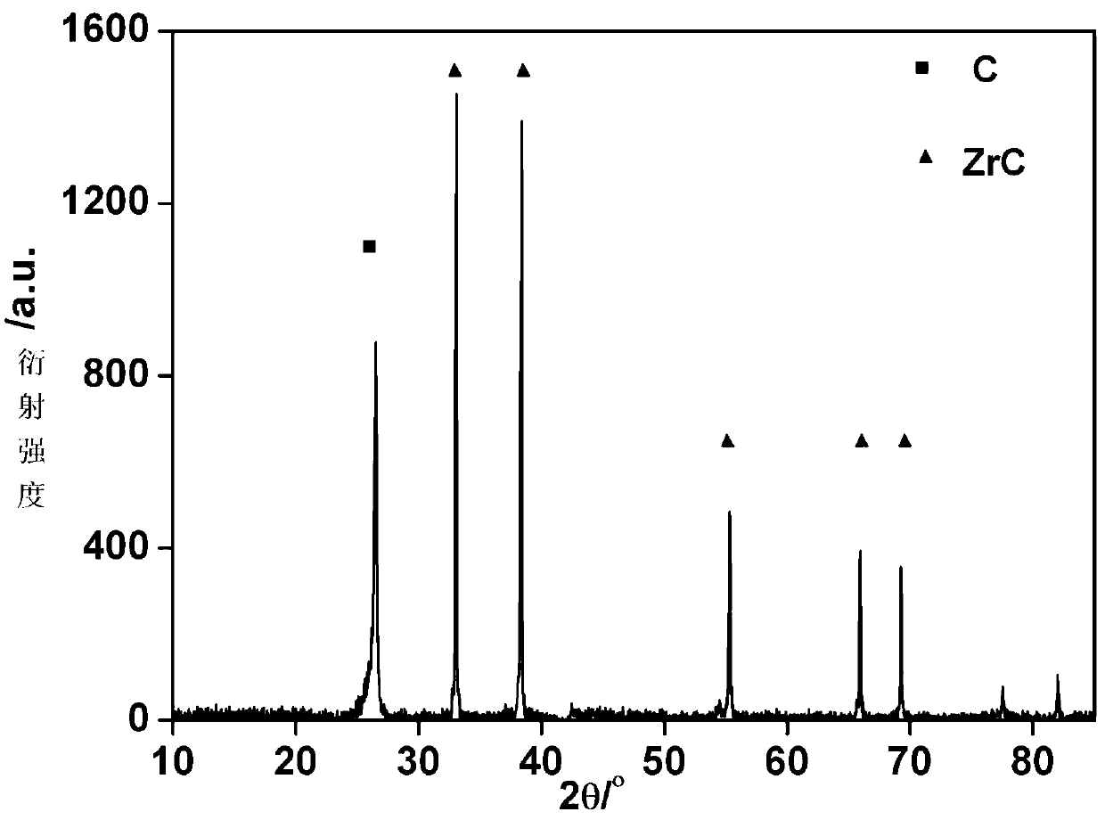 C/ZrC composite material prepared on basis of vapor infiltration reaction, preparation method thereof and equipment for process