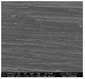 Method for electroplating zinc in neodymium iron boron magnet ionic liquid