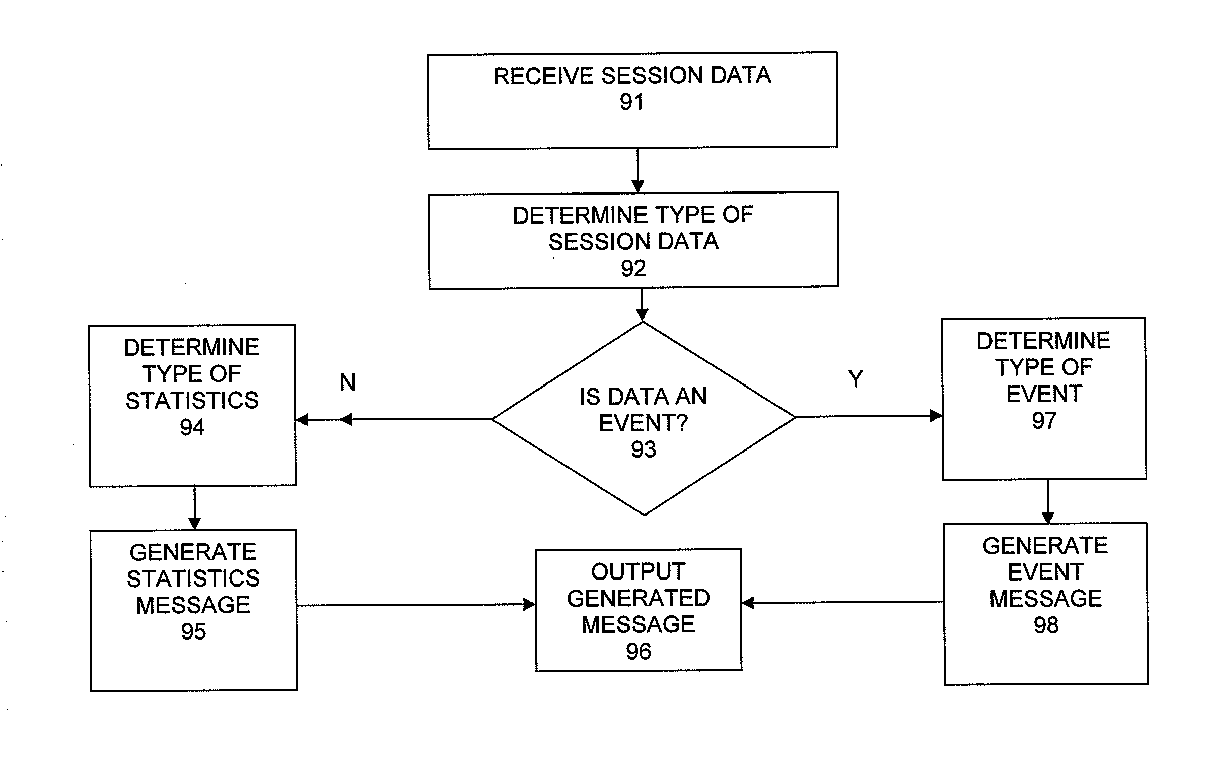 Apparatus, method and computer readable medium for simulation integration