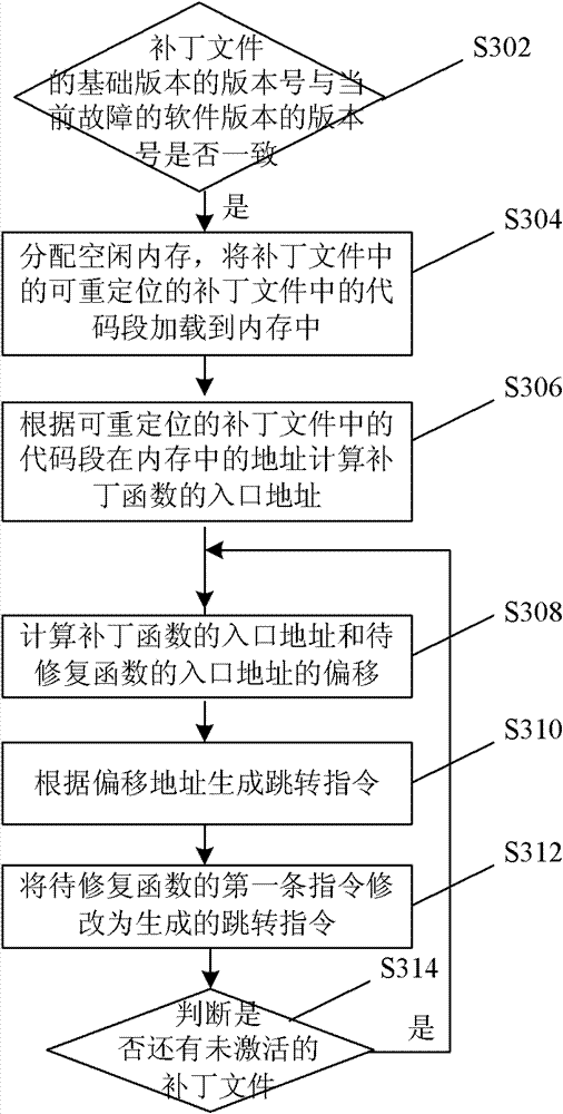 Software updating method and device