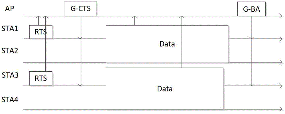 OFDMA competition method and access point