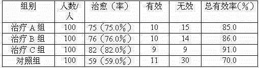 Application of Chinese medicinal preparation in preparation of medicament for treating acute gastroenteritis