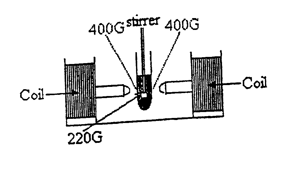 Process for controlling the solidification or crystallization of fats and fat-containing foods