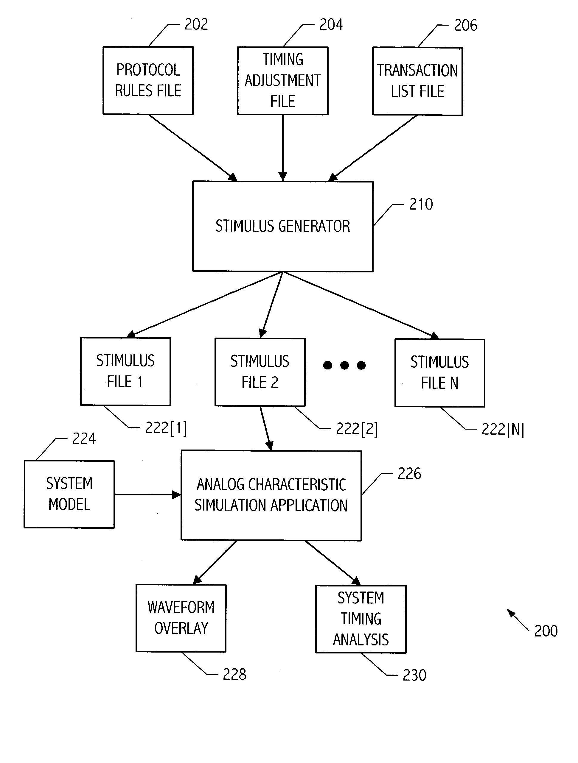 Programmable pattern generation for dynamic bus signal integrity analysis