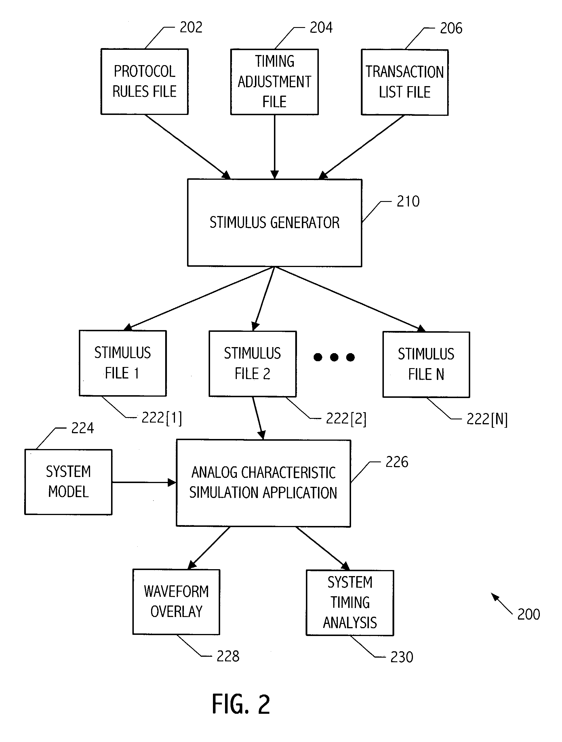 Programmable pattern generation for dynamic bus signal integrity analysis