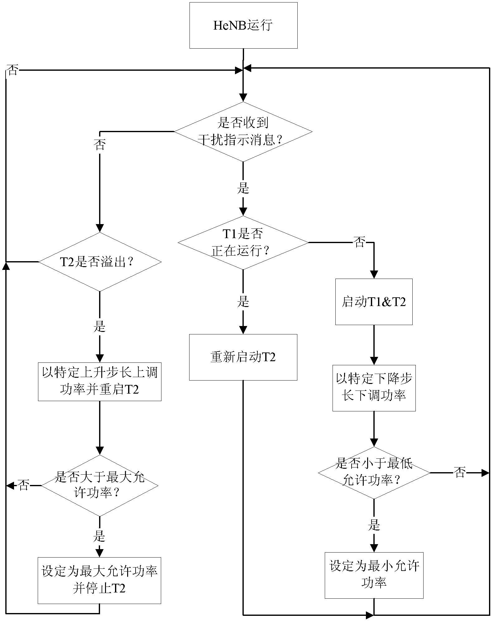 Self-adaptive home base station power control method