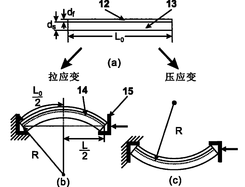 In situ evaluation system and method of reliability of thin-film materials on flexible electronic substrate