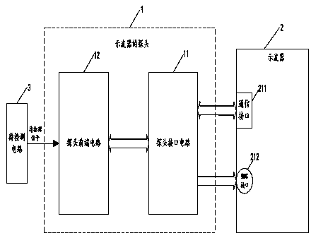 A probe interface circuit and a probe adaptation circuit for a probe of an oscilloscope