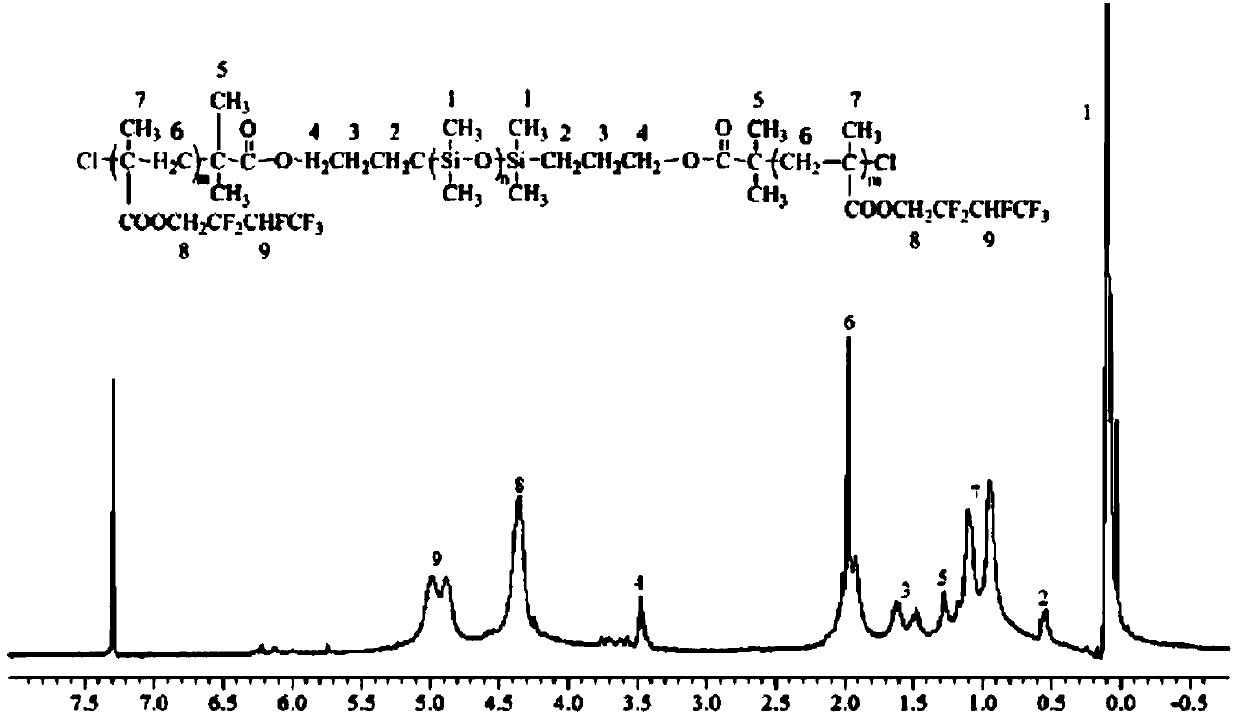 Hydrophobic/oleophobic fluorosilicone triblock polymer and preparation method thereof