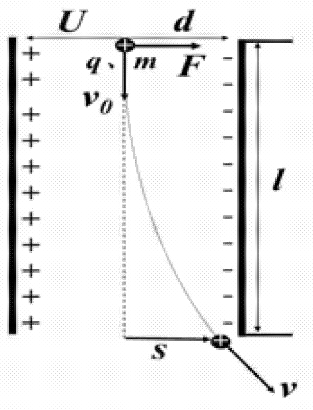 Multi-functional electrostatics experimental facility