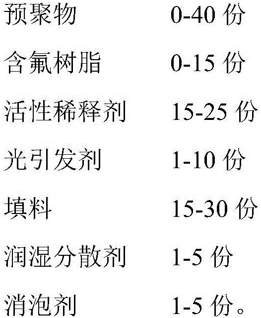 Ultraviolet light curing coating for PVC floor and preparation method of coating