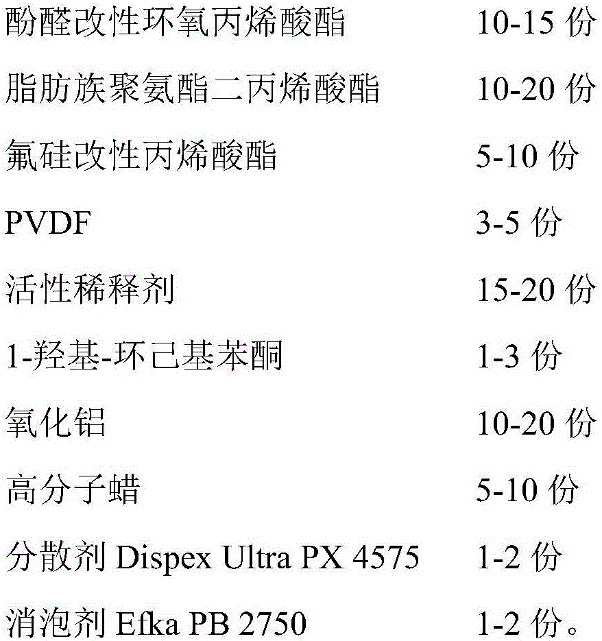 Ultraviolet light curing coating for PVC floor and preparation method of coating