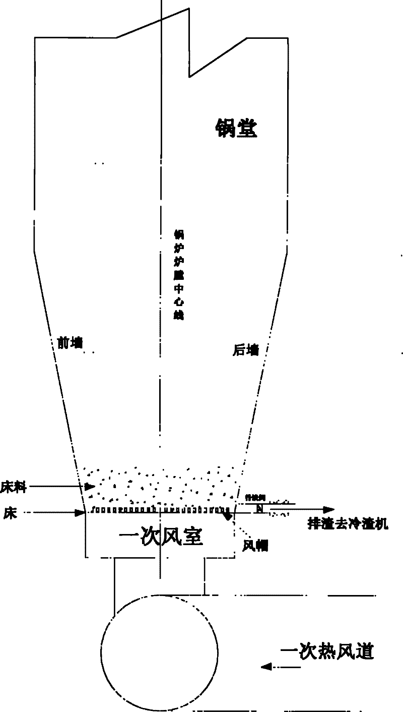 Equal-bed pressure cold slag fluidized bed of circulating fluidized bed boiler and operation method thereof