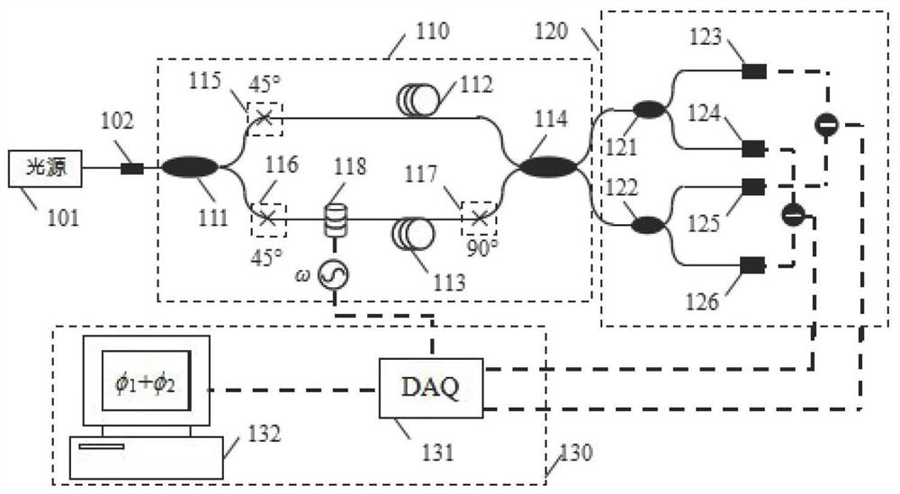 Temperature compensation accelerometer based on polarization maintaining optical fiber double-arm heteroaxial interferometer