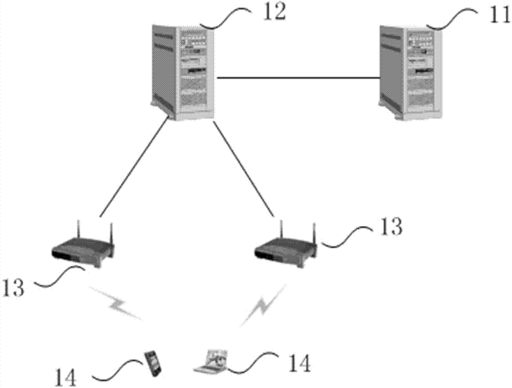 System and method for obtaining position information of terminal