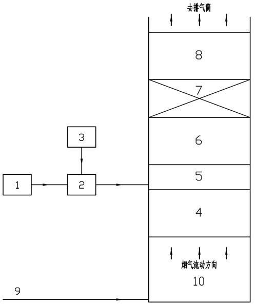 A denitrification treatment method for exhaust gas from an ethylene cracking furnace