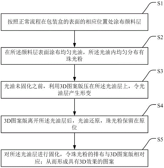 Packaging box with 3D effect and production method thereof