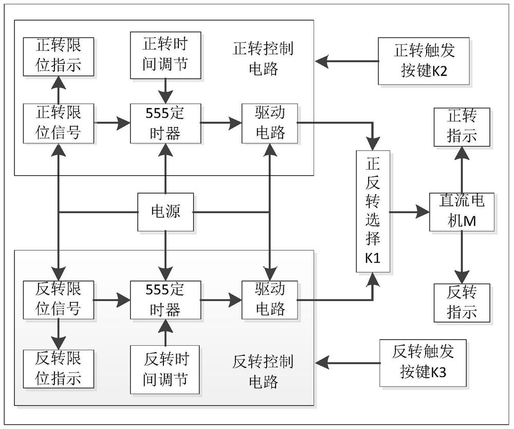 Motor forward and reverse rotation control system with dual-protection function