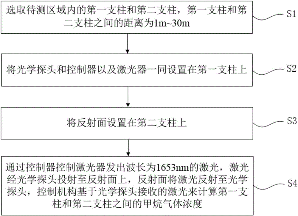 Device used for detecting methane gas and method for detecting methane gas